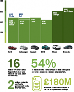 car key prices infographic